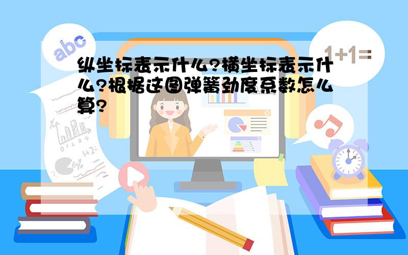 纵坐标表示什么?横坐标表示什么?根据这图弹簧劲度系数怎么算?