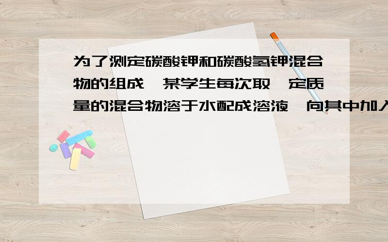 为了测定碳酸钾和碳酸氢钾混合物的组成,某学生每次取一定质量的混合物溶于水配成溶液,向其中加入相同浓度的氢氧化钡溶液,每次试验均充分反映,实验结果记录如下表.为了测定碳酸钾和