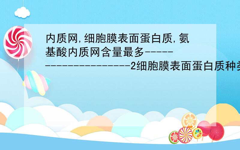 内质网,细胞膜表面蛋白质,氨基酸内质网含量最多--------------------2细胞膜表面蛋白质种类和含量最丰富------------------1和3给某人滴注氨基酸，生理活动明显增强---------------3          讲下原因图