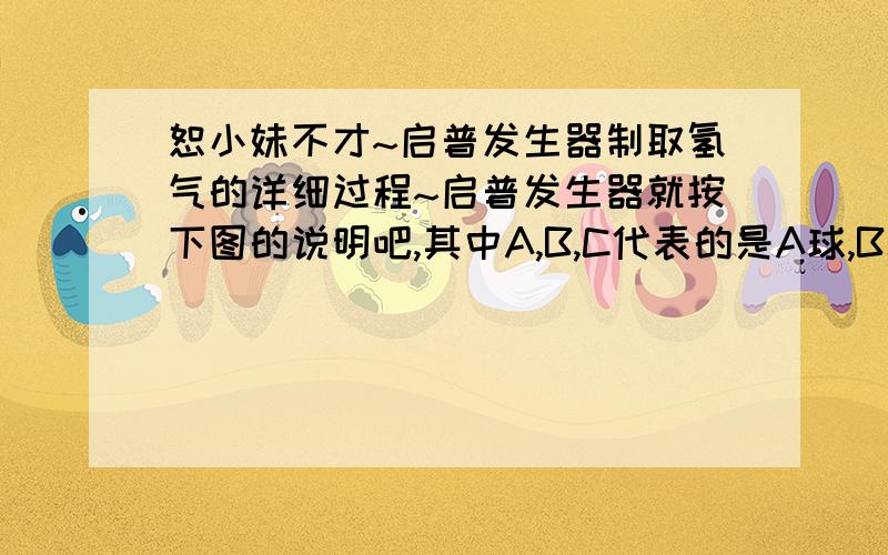 恕小妹不才~启普发生器制取氢气的详细过程~启普发生器就按下图的说明吧,其中A,B,C代表的是A球,B球,C球,尽量详细一点,最好连为什么水会上升,下降也说明一下.