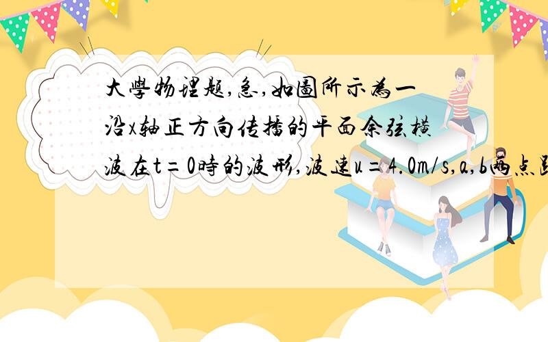 大学物理题,急,如图所示为一沿x轴正方向传播的平面余弦横波在t=0时的波形,波速u=4.0m/s,a,b两点距离为0.2m.求：（1）原点处质点的振动方程；（2）该波的波动方程；（3）a点的振动方程.