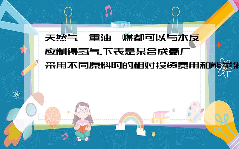 天然气、重油、煤都可以与水反应制得氢气.下表是某合成氨厂采用不同原料时的相对投资费用和能量消耗的数据.