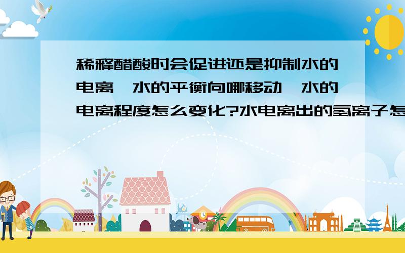 稀释醋酸时会促进还是抑制水的电离,水的平衡向哪移动,水的电离程度怎么变化?水电离出的氢离子怎么变化?看清楚,是水的电离.