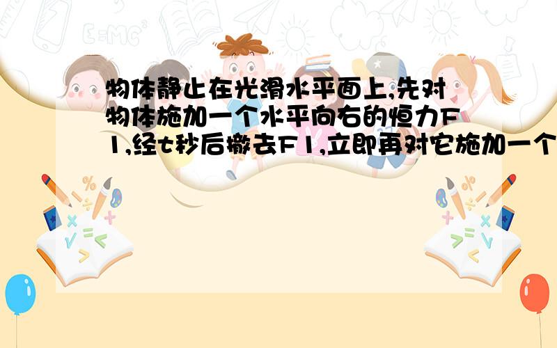 物体静止在光滑水平面上,先对物体施加一个水平向右的恒力F1,经t秒后撤去F1,立即再对它施加一个水平向左的恒力F2,又经t秒后物体回到原出发点.在这一过程中,F1,F2分别对物体做的功W1,W2间的