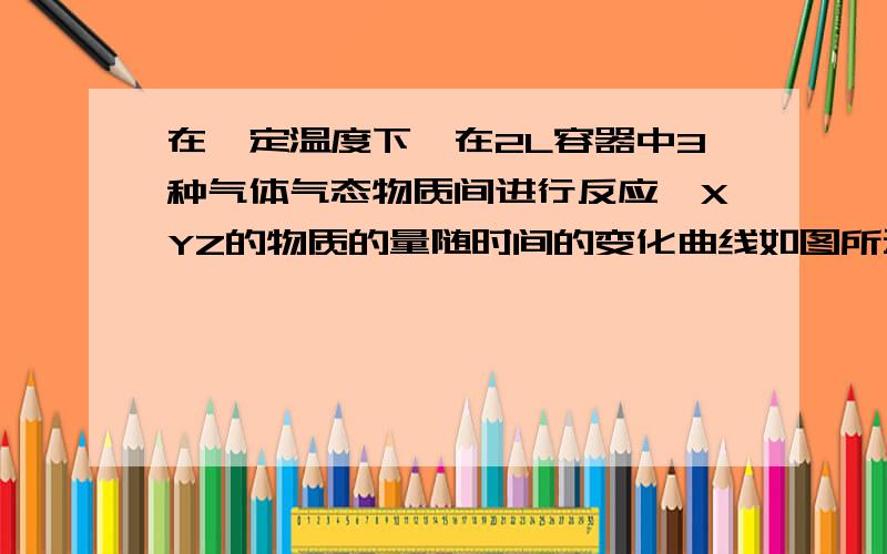 在一定温度下,在2L容器中3种气体气态物质间进行反应,XYZ的物质的量随时间的变化曲线如图所示,反应在t1min时达到平衡（1）该反应的化学方程式是?（2）反应的起始至t1minY的平均反应速率是?