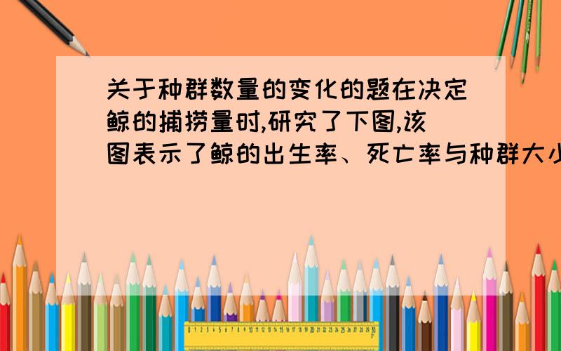 关于种群数量的变化的题在决定鲸的捕捞量时,研究了下图,该图表示了鲸的出生率、死亡率与种群大小的关系.下列说法正确的是（ ）①曲线1代表死亡率,P代表该种群的最大数量②曲线2代表