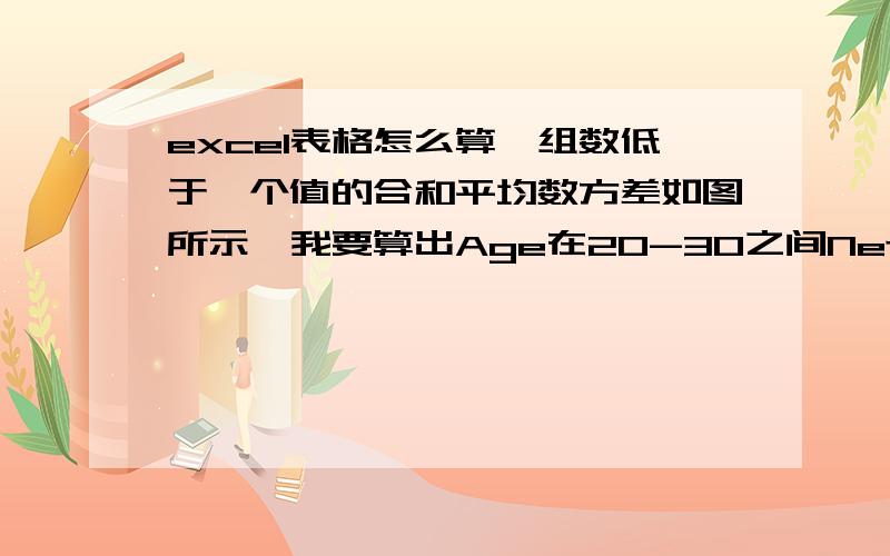 excel表格怎么算一组数低于一个值的合和平均数方差如图所示,我要算出Age在20-30之间Net sales的和,平均数,标准差,