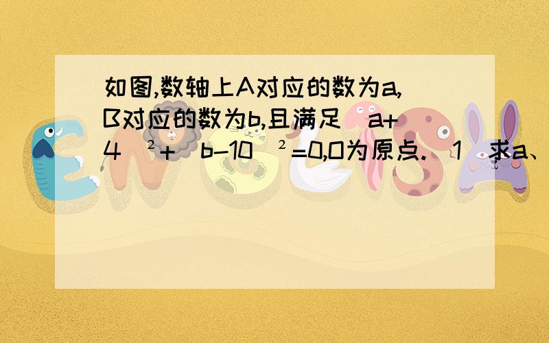 如图,数轴上A对应的数为a,B对应的数为b,且满足（a+4）²+(b-10)²=0,O为原点.（1）求a、b的值；（2）数轴上A以每秒1个单位,B以每秒3个单位的速度同时出发向左运动,运动后A点对应的点为M,B