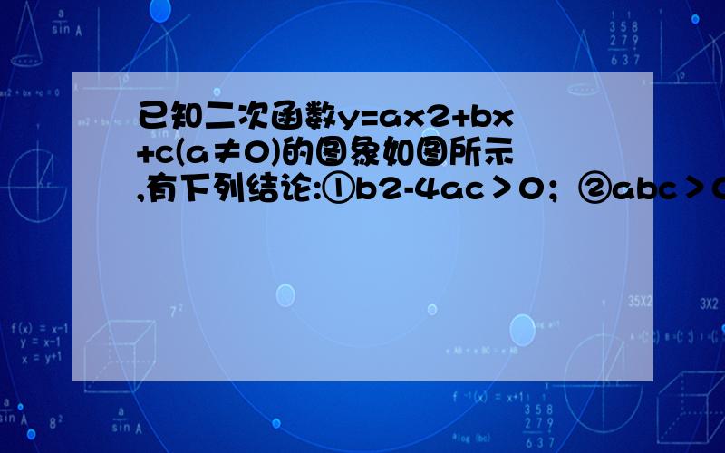 已知二次函数y=ax2+bx+c(a≠0)的图象如图所示,有下列结论:①b2-4ac＞0；②abc＞0；③8a+c＞0；④6a+3b+c>0