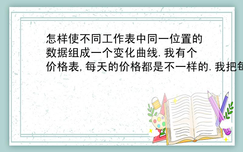 怎样使不同工作表中同一位置的数据组成一个变化曲线.我有个价格表,每天的价格都是不一样的.我把每天的价格放在了不同的工作表中,每种产品的价格在不同工作表中的位置都是一样的,月