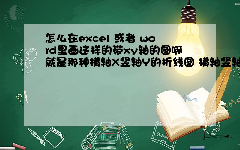 怎么在excel 或者 word里画这样的带xy轴的图啊就是那种横轴X竖轴Y的折线图 横轴竖轴要带刻度的