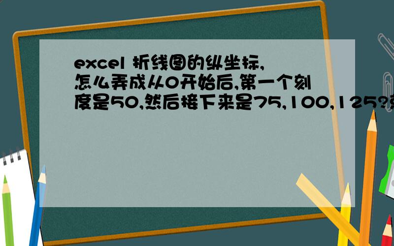 excel 折线图的纵坐标,怎么弄成从0开始后,第一个刻度是50,然后接下来是75,100,125?就是说纵坐标第一段的刻度不同,接下来刻度相同?