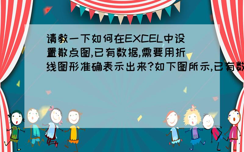 请教一下如何在EXCEL中设置散点图,已有数据,需要用折线图形准确表示出来?如下图所示,已有数据68、-31、98、19.23、-47、46、-80.2、83、-60、-97,以后还会不断新增不同的数据,如何将这些数据按