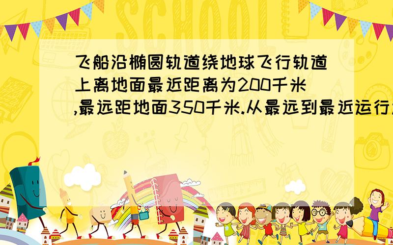 飞船沿椭圆轨道绕地球飞行轨道上离地面最近距离为200千米,最远距地面350千米.从最远到最近运行过程中,飞船速度——势能——（填增大、减小或不变）