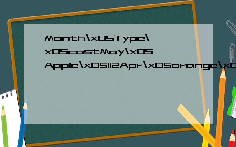 Month\x05Type\x05costMay\x05Apple\x05112Apr\x05orange\x0523Apr\x05Apple\x0522Mar\x05pear\x05225May\x05pear\x0542May\x05orange\x05788May\x05Apple\x0512Mar\x05pear\x05222Apr\x05Apple\x0510May\x05orange\x05211Apr\x05orange\x0523数据区域 A1:C12