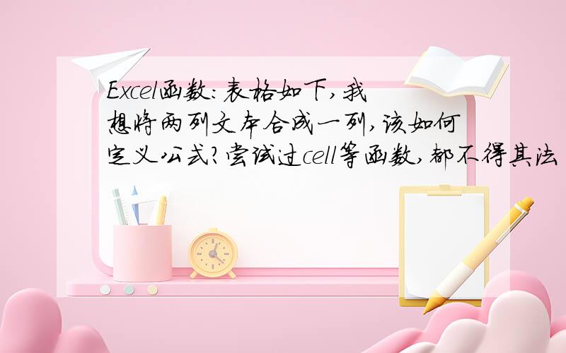 Excel函数：表格如下,我想将两列文本合成一列,该如何定义公式?尝试过cell等函数,都不得其法