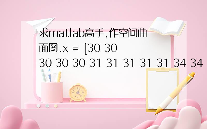 求matlab高手,作空间曲面图.x = [30 30 30 30 30 31 31 31 31 31 34 34 34 34 36 36 36 36 40 40 40 40 40 40 40 40 45 45 45 45 52 52 52 52 52 53 53 53 53 53 ];y = [8 13 20 27 34 8 13 20 27 34 4 11 18 25 5 11 25 33 2 16 37 44 9 16 23 30 5 12 19 26