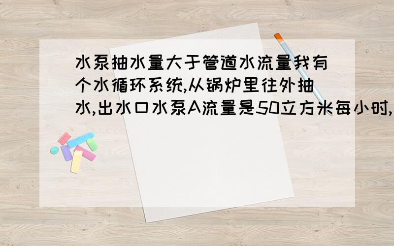 水泵抽水量大于管道水流量我有个水循环系统,从锅炉里往外抽水,出水口水泵A流量是50立方米每小时,正常情况下回水流量也是50立方米每小时.现在我要在回水管道上、锅炉之前再加个热水装