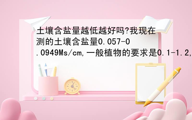 土壤含盐量越低越好吗?我现在测的土壤含盐量0.057-0.0949Ms/cm,一般植物的要求是0.1-1.2,我现在的含盐量指标符合要求吗我的土壤是用作城市道路边绿化滴