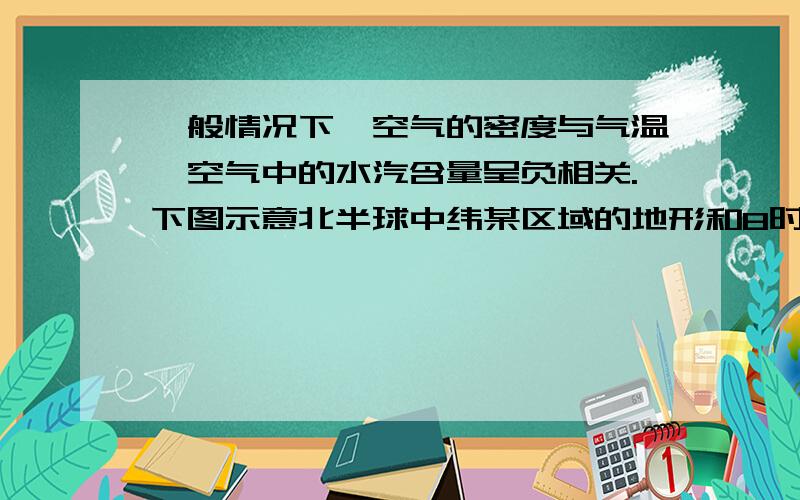 一般情况下,空气的密度与气温、空气中的水汽含量呈负相关.下图示意北半球中纬某区域的地形和8时气温状况剖面,高空自西向东的气流速度约20千米/时.据此完成1～3题.只需讲解一下如何判