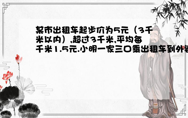 某市出租车起步价为5元（3千米以内）,超过3千米,平均每千米1.5元.小明一家三口乘出租车到外婆家共付车费9.8元,小明家离外婆家有多远?（9.8元比5元大,超过3千米）