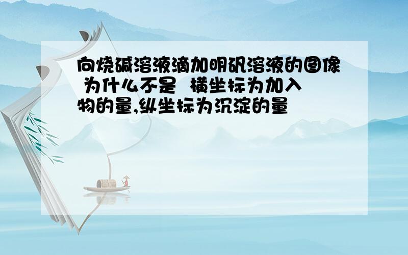 向烧碱溶液滴加明矾溶液的图像 为什么不是  横坐标为加入物的量,纵坐标为沉淀的量