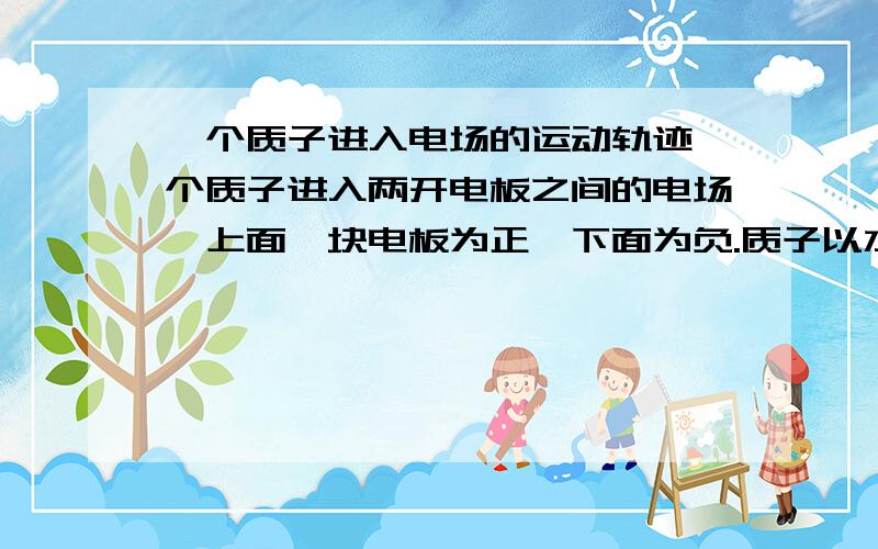 一个质子进入电场的运动轨迹一个质子进入两开电板之间的电场,上面一块电板为正,下面为负.质子以水平移动进入电场,请描述质子在电场之中的轨迹和走出电场之后的轨迹.请说清是抛物线,