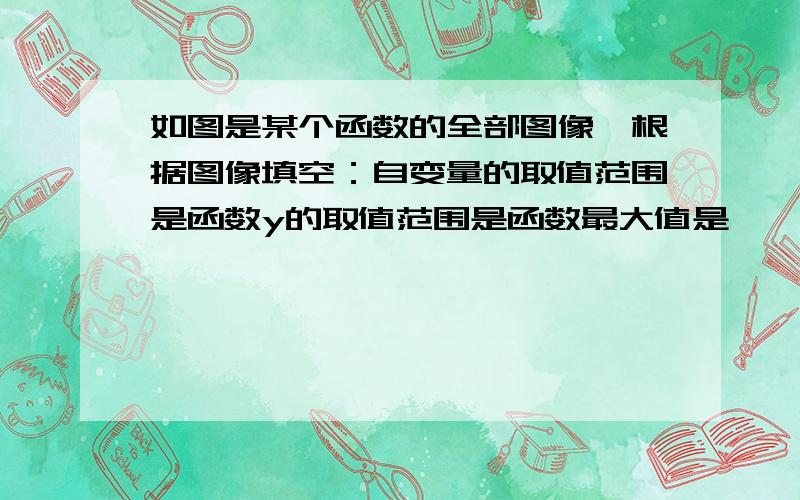 如图是某个函数的全部图像,根据图像填空：自变量的取值范围是函数y的取值范围是函数最大值是