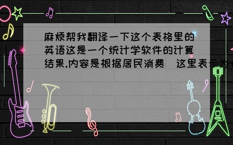 麻烦帮我翻译一下这个表格里的英语这是一个统计学软件的计算结果.内容是根据居民消费（这里表示为total的那个）和M0两个变量,预测10月份M0.能用统计学的套话写出来就更好了.