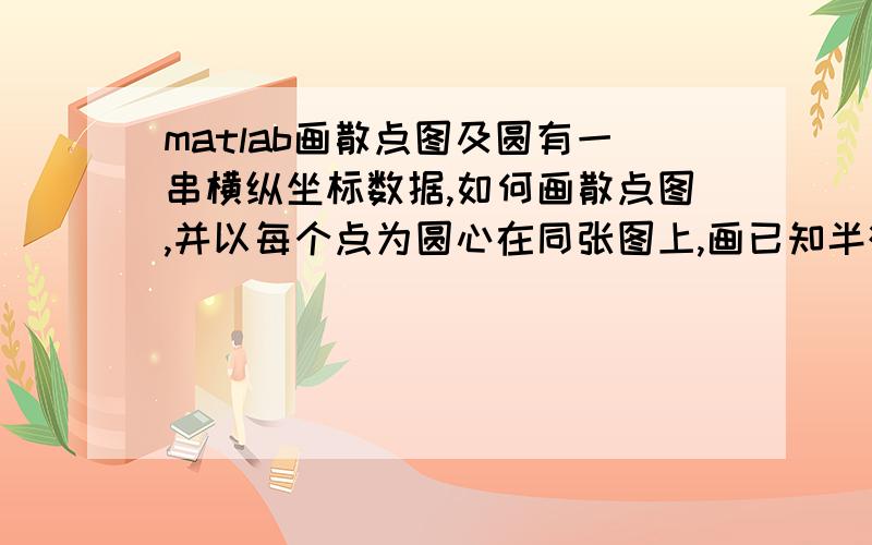 matlab画散点图及圆有一串横纵坐标数据,如何画散点图,并以每个点为圆心在同张图上,画已知半径且相等的圆?