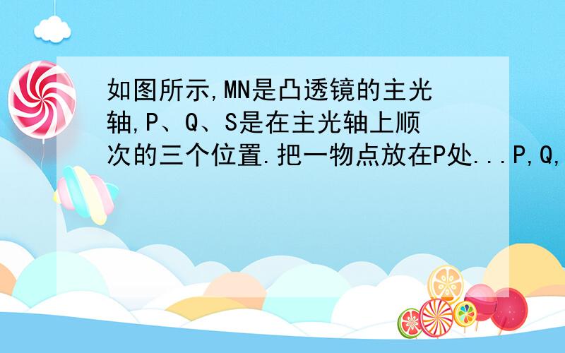 如图所示,MN是凸透镜的主光轴,P、Q、S是在主光轴上顺次的三个位置.把一物点放在P处...P,Q,S是在主光轴上顺次的三个位置.把一物点放在P处,像成在Q处;如把该物点放在Q处,凸透镜位置不变,像成