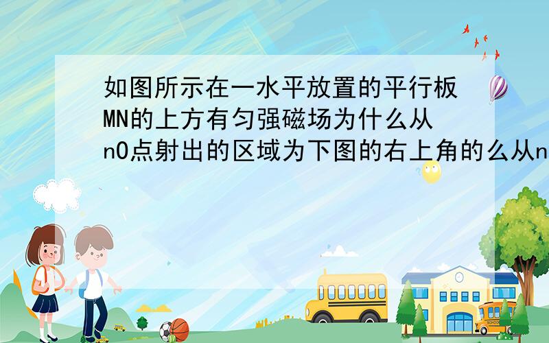 如图所示在一水平放置的平行板MN的上方有匀强磁场为什么从nO点射出的区域为下图的右上角的么从nO点射出的区域为下图的右上角的