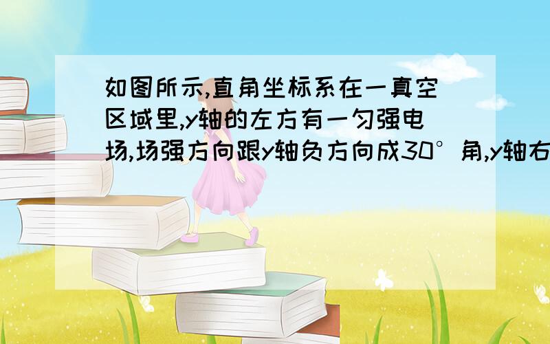 如图所示,直角坐标系在一真空区域里,y轴的左方有一匀强电场,场强方向跟y轴负方向成30°角,y轴右方有一垂直于坐标系平面的匀强磁场,在x轴上的A点有一质子发射器,它向x轴的正方向发射速率