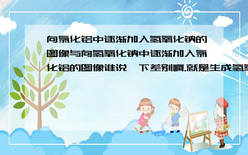 向氯化铝中逐渐加入氢氧化钠的图像与向氢氧化钠中逐渐加入氯化铝的图像谁说一下差别啊.就是生成氢氧化铝的量的区别.