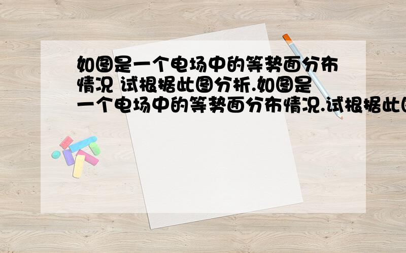 如图是一个电场中的等势面分布情况 试根据此图分析.如图是一个电场中的等势面分布情况.试根据此图分析.(1) 如果把电子从b移动到e,电场力做功是多少电子伏特.(2) 在电场中的A,B点中,那一