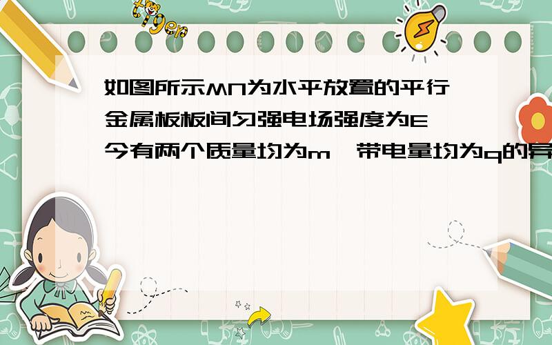 如图所示MN为水平放置的平行金属板板间匀强电场强度为E,今有两个质量均为m,带电量均为q的异性粒子,分别从MN两板同时开始运动,经时间t秒后,两个带电粒子恰能在电场中相碰中和,则MN两板的