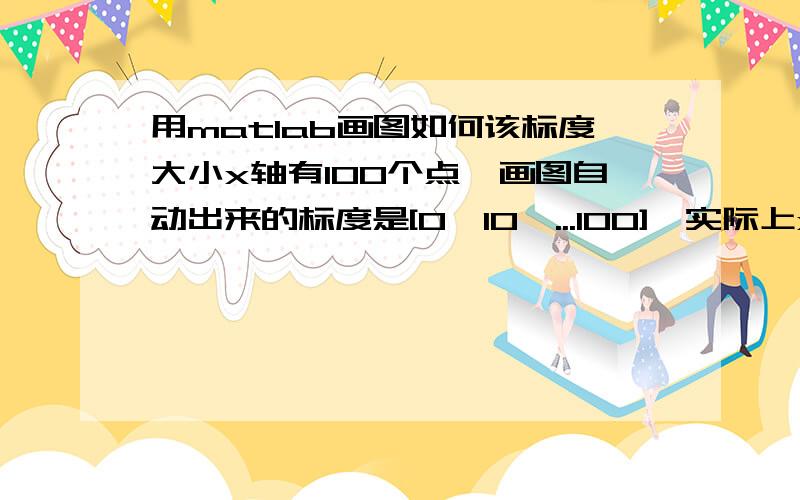 用matlab画图如何该标度大小x轴有100个点,画图自动出来的标度是[0,10,...100],实际上x轴表示长度从0到1.该如何进行修改呢.从figure窗口里一个一个的改太麻烦了