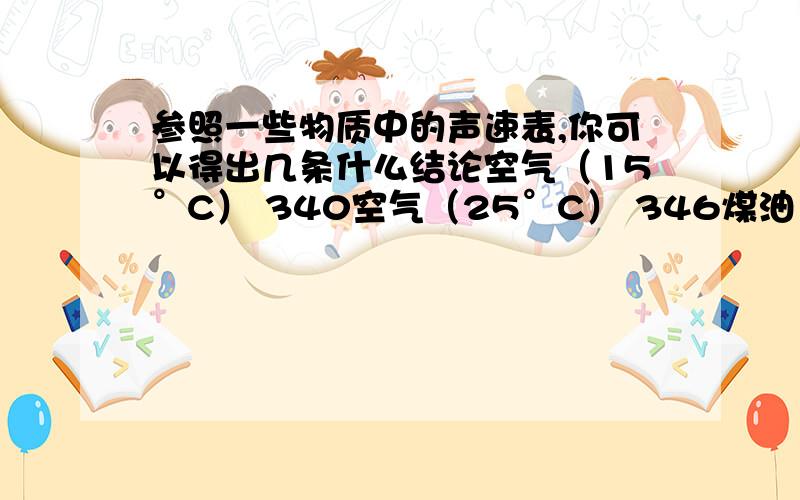 参照一些物质中的声速表,你可以得出几条什么结论空气（15°C） 340空气（25°C） 346煤油（25°C） 1324蒸馏水（25°C） 1497海水（25°C） 1531大理石 3810枫木（顺纤维） 4110钢铁 5200