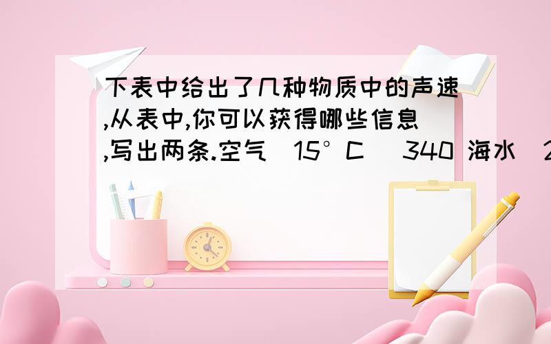 下表中给出了几种物质中的声速,从表中,你可以获得哪些信息,写出两条.空气（15°C） 340 海水（25°C） 1531空气（25°C） 346 铜（棒） 3750软木 500 大理石 3810 煤油（25°C） 1324 铝（棒） 5000蒸馏