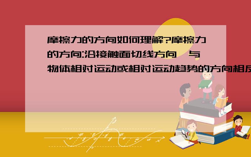 摩擦力的方向如何理解?摩擦力的方向:沿接触面切线方向,与物体相对运动或相对运动趋势的方向相反,与物体运动的方向可以相同也可以相反.