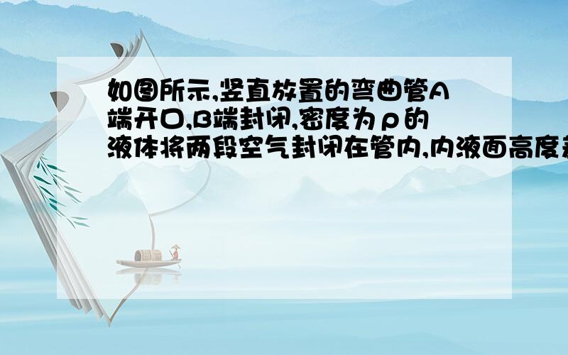 如图所示,竖直放置的弯曲管A端开口,B端封闭,密度为ρ的液体将两段空气封闭在管内,内液面高度差分别为h接题,H1,H2 H3则B端气体压强为（一只大气压强为P0）