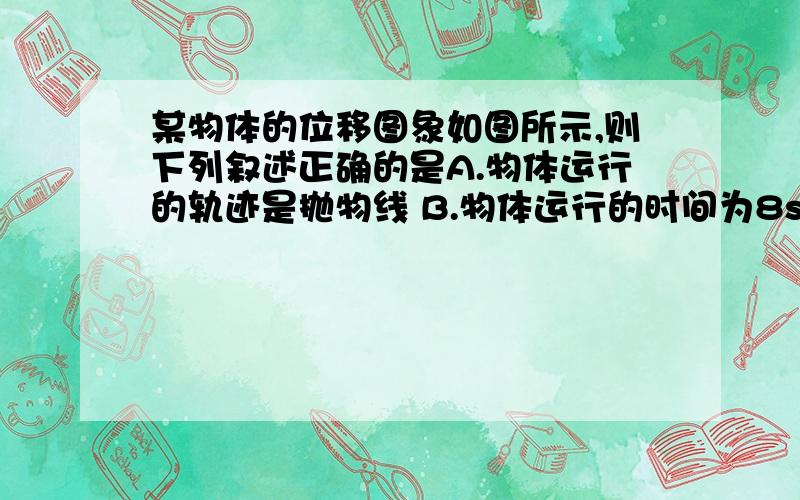 某物体的位移图象如图所示,则下列叙述正确的是A.物体运行的轨迹是抛物线 B.物体运行的时间为8sC.物体运动所能达到的最大位移为80m D.在t=4s时刻,物体的瞬时速度为零