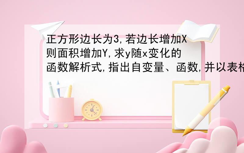 正方形边长为3,若边长增加X则面积增加Y,求y随x变化的函数解析式,指出自变量、函数,并以表格形式表示当X等于1,2,3,4时用的值