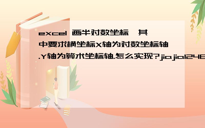 excel 画半对数坐标,其中要求横坐标X轴为对数坐标轴.Y轴为算术坐标轴.怎么实现?jiajia1248同学介绍得资料很好用,不过想补充问题,怎么让X轴以自然对数表示?怎么只能选择以10为底的对数?