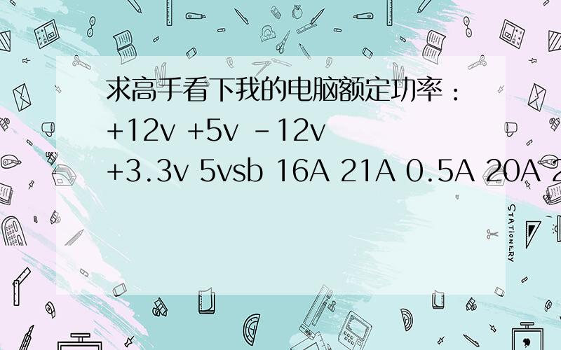 求高手看下我的电脑额定功率：+12v +5v -12v +3.3v 5vsb 16A 21A 0.5A 20A 2A07年配主板：A78GT  CPU：AMD双核4200+ 请问我这个配置可以配个什么样的二手显卡?9600GT能发挥出全部效果吗?