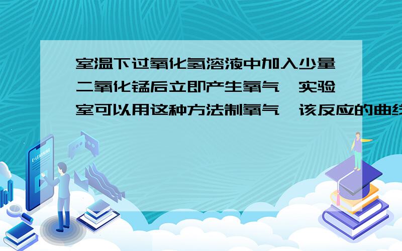 室温下过氧化氢溶液中加入少量二氧化锰后立即产生氧气,实验室可以用这种方法制氧气,该反应的曲线图怎样画