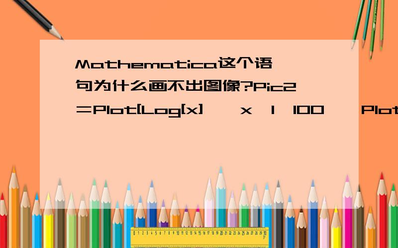 Mathematica这个语句为什么画不出图像?Pic2＝Plot[Log[x],{x,1,100},PlotStyle -> {RGBColor[0,0,1]}]