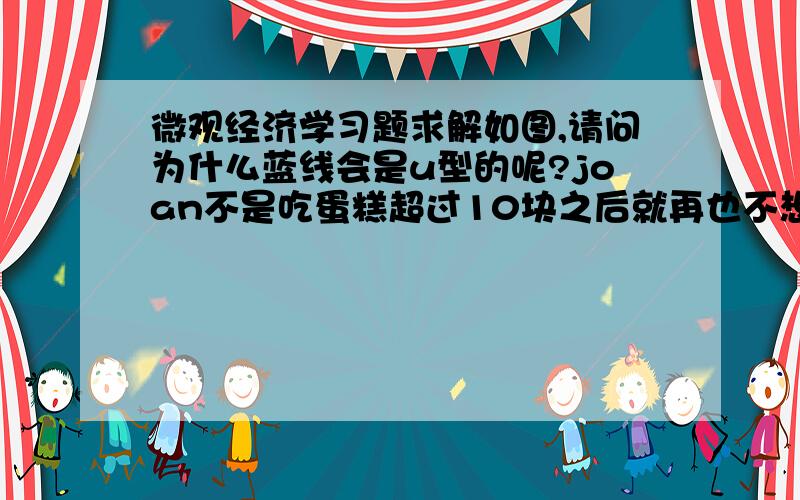 微观经济学习题求解如图,请问为什么蓝线会是u型的呢?joan不是吃蛋糕超过10块之后就再也不想吃了么?为什么曲线反而会增大呢?