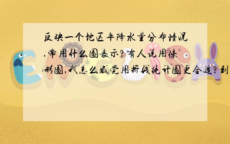 反映一个地区年降水量分布情况,常用什么图表示?有人说用条形图,我怎么感觉用折线统计图更合适?到底是用什么图最合适呢?