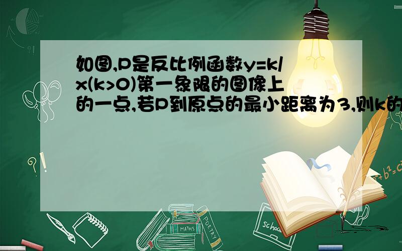 如图,P是反比例函数y=k/x(k>0)第一象限的图像上的一点,若P到原点的最小距离为3,则k的值是